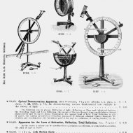 Apparatus for the laws of refraction, reflection and total reflection