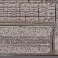 Everlasting Calendar (Wahrhafter immerwaehrender Calender) by Matthaeus Albrecht Lotter, Augsburg 1776